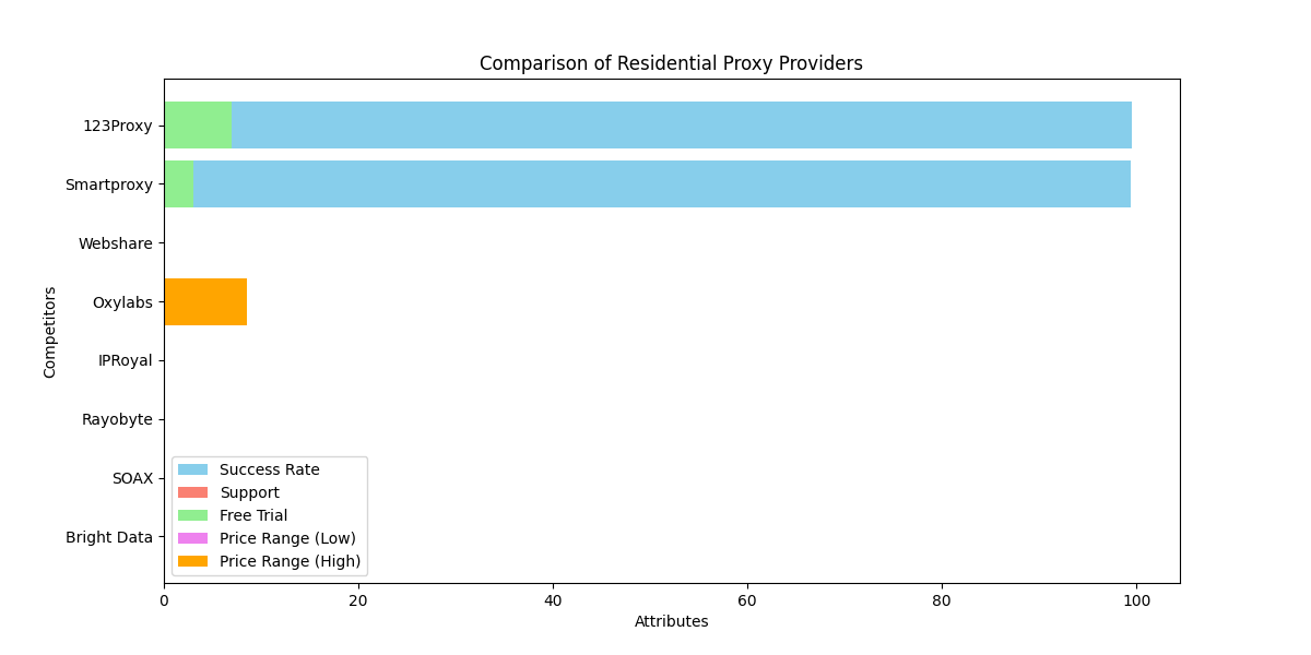 Residential Proxy Servers for Legitimate IP Addresses