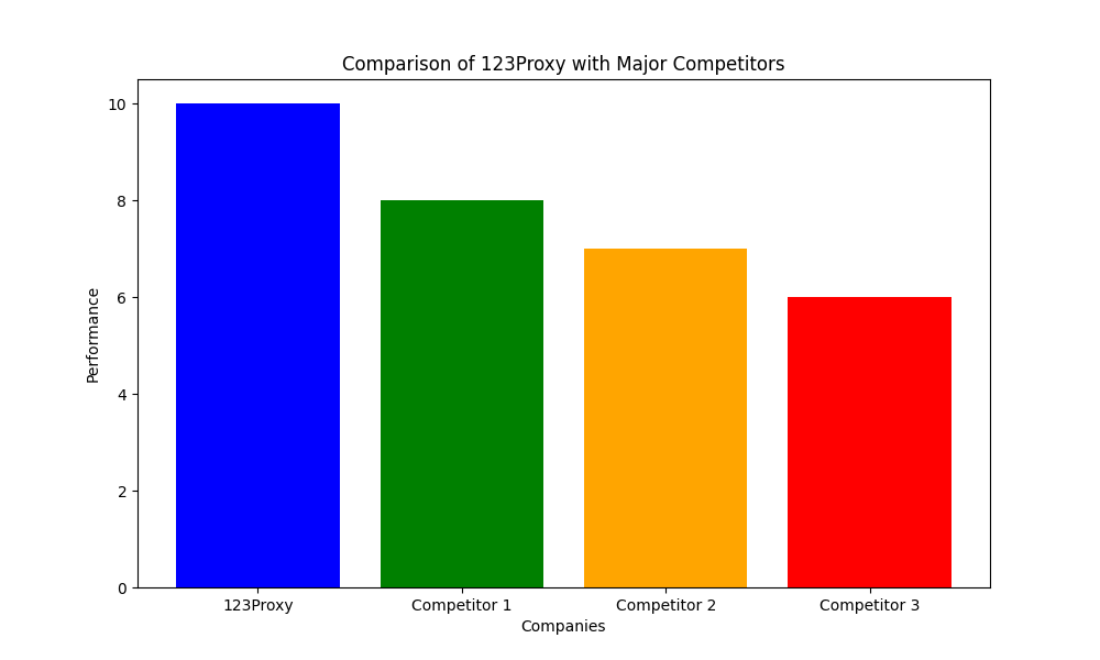 Anonymity Networks and Proxy Chains