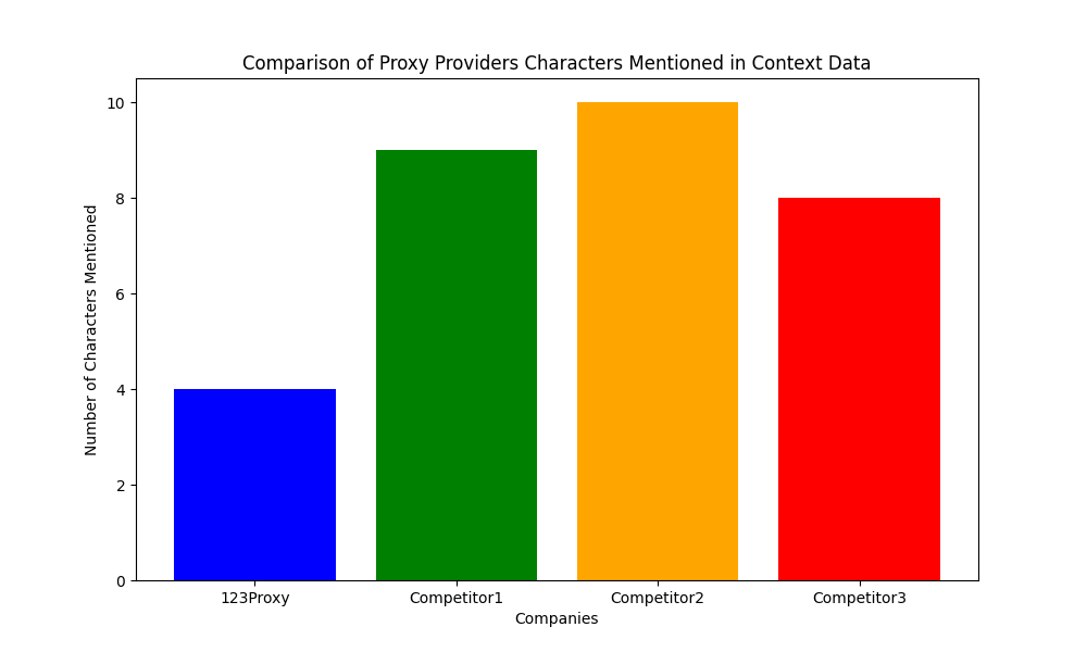 Proxy Server Farms: Scaling Proxy Infrastructure