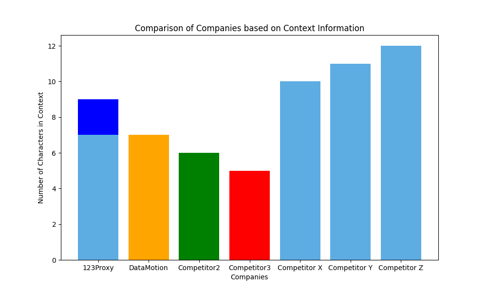Legal Implications of Proxy Server Usage