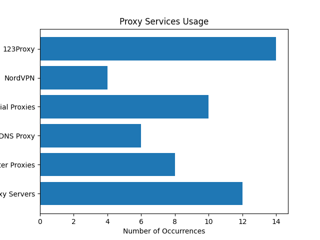 Proxy Servers for Streaming Devices like Smart TVs: A Comprehensive Guide on How to Use a Proxy Server
