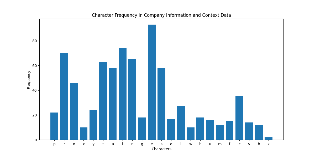 Proxy Server Usage for Enhanced Online Security